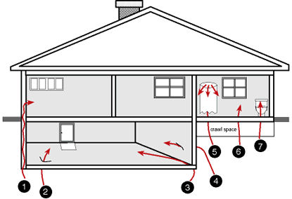 Diagram showing potential entry points of radon in your home