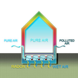 diagram showing how air and radon can flow through a house